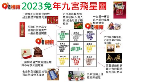 2023年 財位|2023風水佈局｜找出2023兔年吉位，催旺財運桃花運 